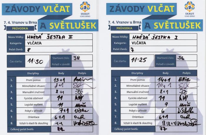 2018-04-07 ZVaS Vranov33 hneda sestka 3